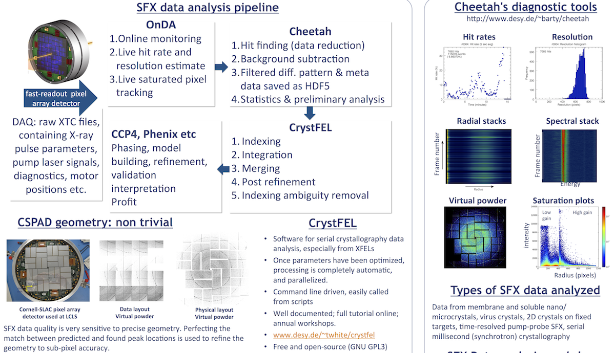 Data Analysis