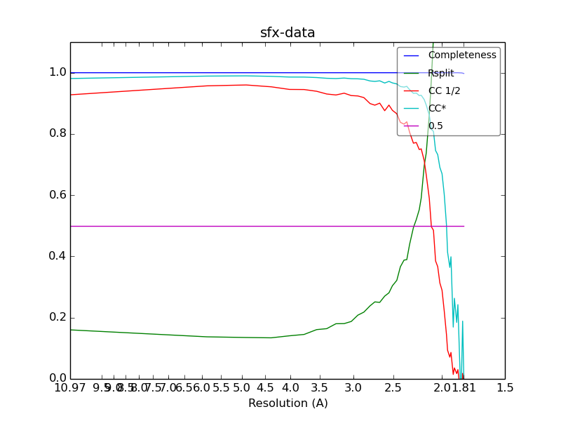 SFX data quality metrics